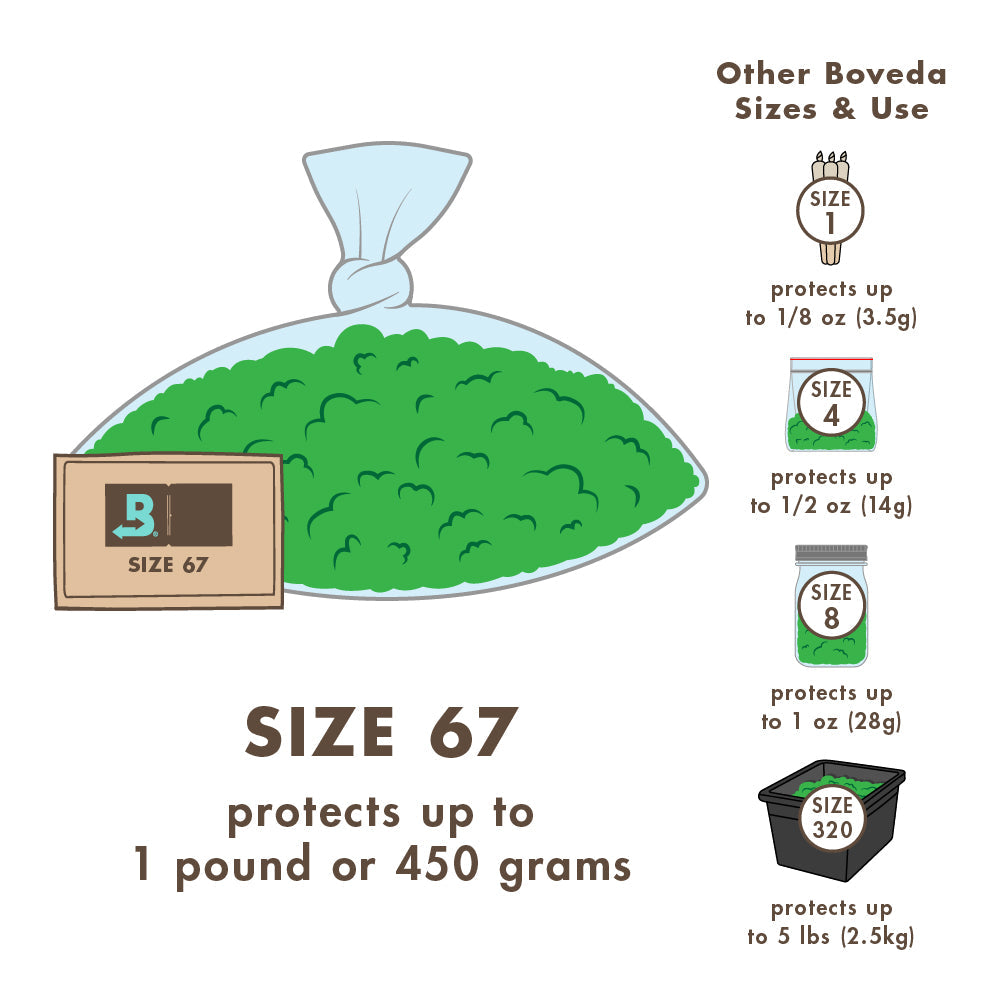 Boveda 62% Humidity Control 4 Ct, For 1 Pound of Weed