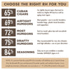 Infographic demonstrating the right RH. 65% for Cuban cigars. 69% for airtight humidors.. 72% for most humidors. 75% for drafty humidors. 84% for seasoning only.